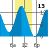 Bear Bay Island tide chart for Wednesday, November 13, 2024