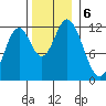 Bear Bay Island tide chart for Wednesday, November 6, 2024