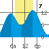 Bear Bay Island tide chart for Thursday, November 7, 2024