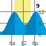 Bear Bay Island tide chart for Saturday, November 9, 2024