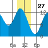 Bear Bay Island tide chart for Friday, December 27, 2024