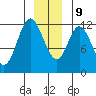 Bear Bay Island tide chart for Monday, December 9, 2024