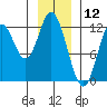 Bear Bay Island tide chart for Sunday, January 12, 2025