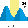 Bear Bay Island tide chart for Monday, January 20, 2025