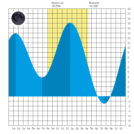 Bear Bay Island tide chart for Wednesday, January 29, 2025