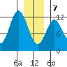 Bear Bay Island tide chart for Tuesday, January 7, 2025