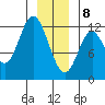 Bear Bay Island tide chart for Wednesday, January 8, 2025