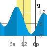 Bear Bay Island tide chart for Thursday, January 9, 2025