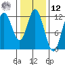 Bear Bay Island tide chart for Wednesday, February 12, 2025