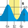Bear Bay Island tide chart for Thursday, February 6, 2025