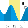 Bear Bay Island tide chart for Saturday, February 8, 2025