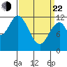 Bear Bay Island tide chart for Saturday, March 22, 2025