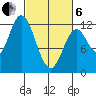 Bear Bay Island tide chart for Thursday, March 6, 2025