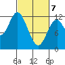 Bear Bay Island tide chart for Friday, March 7, 2025