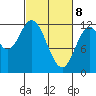 Bear Bay Island tide chart for Saturday, March 8, 2025