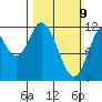 Bear Bay Island tide chart for Sunday, March 9, 2025