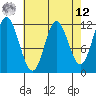 Bear Bay Island tide chart for Saturday, April 12, 2025