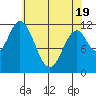 Bear Bay Island tide chart for Saturday, April 19, 2025