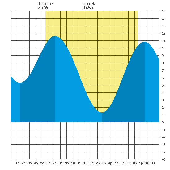 Bear Bay Island tide chart for Monday, April 21, 2025
