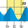 Bear Bay Island tide chart for Tuesday, April 22, 2025