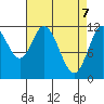 Bear Bay Island tide chart for Monday, April 7, 2025