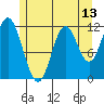 Bear Bay Island tide chart for Tuesday, May 13, 2025