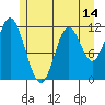 Bear Bay Island tide chart for Wednesday, May 14, 2025