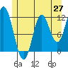 Bear Bay Island tide chart for Tuesday, May 27, 2025