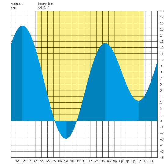 Bear Bay Island tide chart for Wednesday, May 28, 2025