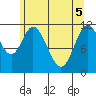 Bear Bay Island tide chart for Monday, May 5, 2025
