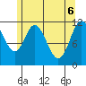 Bear Bay Island tide chart for Tuesday, May 6, 2025