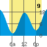Bear Bay Island tide chart for Friday, May 9, 2025