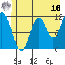 Bear Bay Island tide chart for Tuesday, June 10, 2025