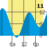 Bear Bay Island tide chart for Wednesday, June 11, 2025
