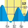 Bear Bay Island tide chart for Thursday, June 12, 2025