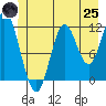 Bear Bay Island tide chart for Wednesday, June 25, 2025