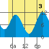 Bear Bay Island tide chart for Tuesday, June 3, 2025