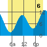 Bear Bay Island tide chart for Friday, June 6, 2025