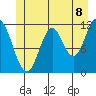 Bear Bay Island tide chart for Sunday, June 8, 2025