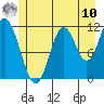 Bear Bay Island tide chart for Thursday, July 10, 2025