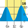 Bear Bay Island tide chart for Wednesday, July 16, 2025