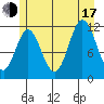 Bear Bay Island tide chart for Thursday, July 17, 2025