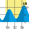 Bear Bay Island tide chart for Friday, July 18, 2025