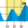 Bear Bay Island tide chart for Sunday, July 20, 2025