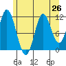 Bear Bay Island tide chart for Saturday, July 26, 2025