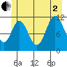 Bear Bay Island tide chart for Wednesday, July 2, 2025