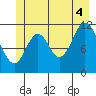 Bear Bay Island tide chart for Friday, July 4, 2025