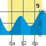 Bear Bay Island tide chart for Saturday, July 5, 2025