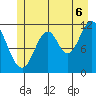 Bear Bay Island tide chart for Sunday, July 6, 2025