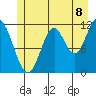 Bear Bay Island tide chart for Tuesday, July 8, 2025